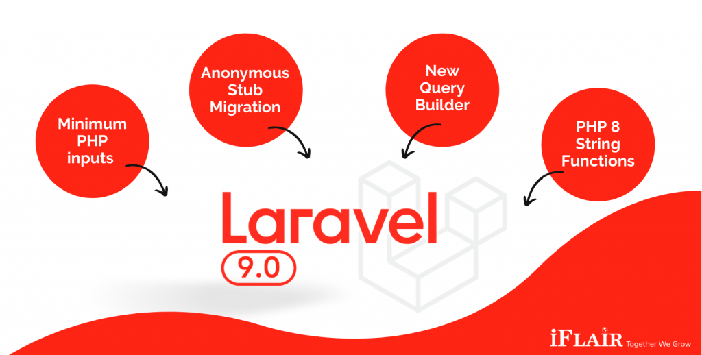 New Features of Laravel 9 - What is New in the Updated Version?