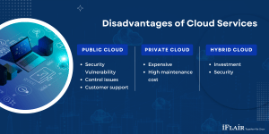 Public vs Private vs Hybrid Cloud - Which Is Right for You?