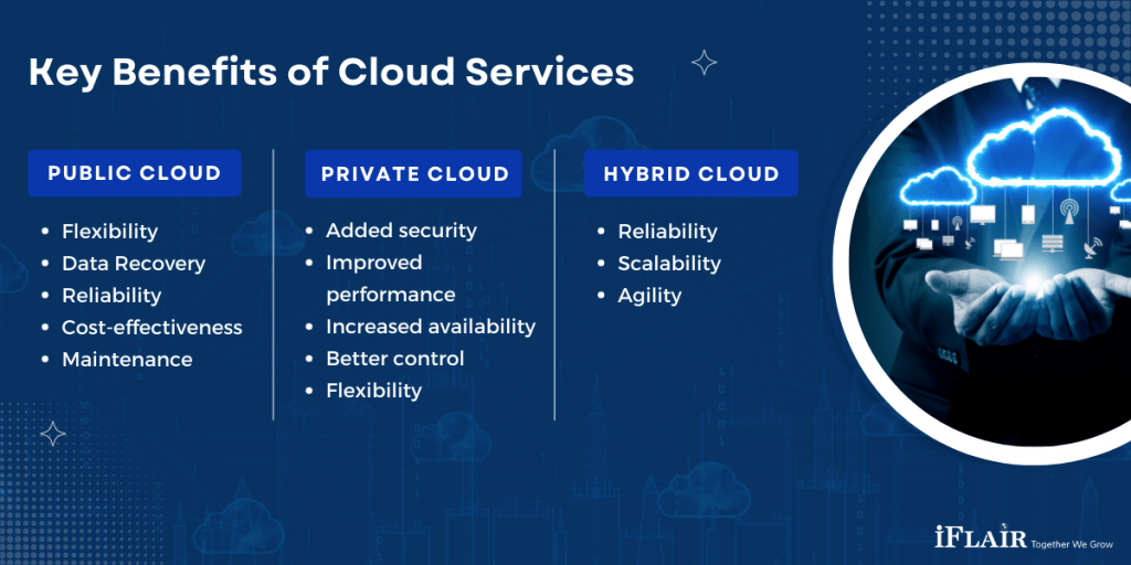 Public vs Private vs Hybrid Cloud - Which Is Right for You?